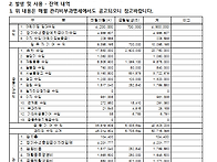 잡수입 발생 및 지출내역 ..