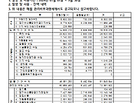 잡수입 발생 및 지출내역 ..