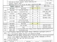 기존사업자 사업수행실적 ..