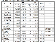 관리비 부과 총괄교 공개(..