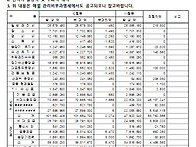 관리비 부과 총괄교 공개(..