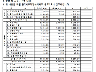 잡수입 발생 및 지출내역 ..