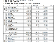 잡수입 발생 및 지출내역 ..