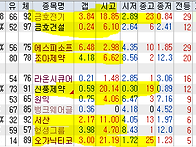 2026년 8월 31일 주식 내..