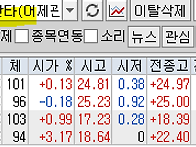2025년 7월 11일 내일 주..