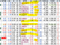 2025년 2월 26일 내일 주..