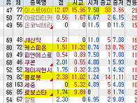 2026년 8월 7일 주식 내일..