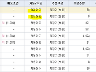 2024년 11월 6일 내일 주..