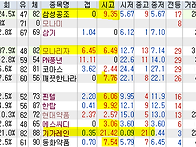 2026년 7월 20일 주식 내..