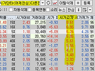 2025년 2월 14일 내일 주..