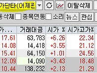 2025년 5월 7일 내일 주식..