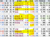 2024년 11월 27일 내일 ..