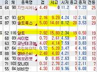 2026년 8월 5일 주식 내일..