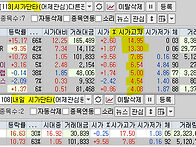 2024년 7월 2일 내일 주식..