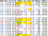 2024년 11월 26일 내일 ..