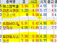 2026년 10월 16일 주식 ..