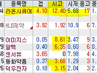 2026년 10월 7일 주식 내..