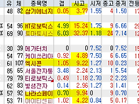 2026년 9월 28일 주식 내..
