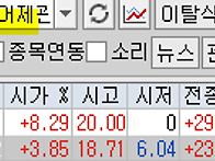 2025년 7월 10일 내일 주..