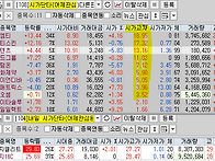 2024년 9월 27일 내일 주..