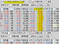 2025년 2월 21일 내일 주..