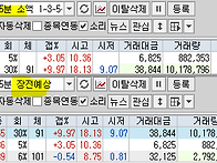 2026년 5월 14일 내일 주..