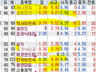 2026년 9월 1일 주식 내일..