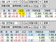 2026년 6월 26일 주식 내..