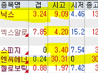 2026년 8월 4일 주식 내일..