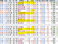 2025년 7월 18일 내일 주..