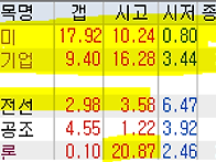 2026년 7월 15일 주식 내..