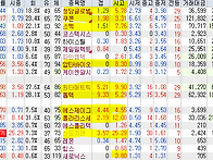 2025년 7월 17일 내일 주..