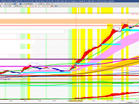 2025년 10월 29일 내일 ..
