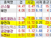 2026년 8월 10일 주식 내..