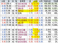 2024년 10월 18일 내일 ..