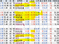 2026년 10월 8일 주식 내..