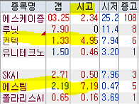 2026년 10월 27일 주식 ..