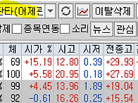2025년 5월 22일 내일 주..