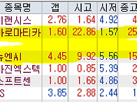 2026년 8월 6일 주식 내일..