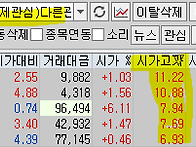 2024년 11월 5일 내일 주..