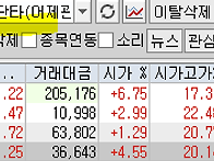 2025년 5월 8일 내일 주식..