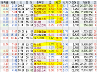 2025년 2월 20일 내일 주..