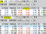2025년 12월 30일 내일 ..