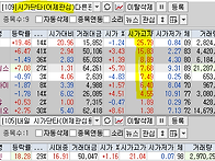 2024년 11월 4일 내일 주..