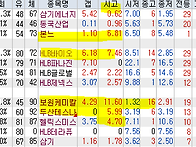 2026년 10월 12일 주식 ..