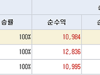 2024년 11월 18일 내일 ..