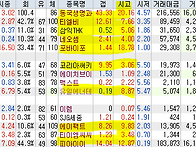 2025년 2월 17일 내일 주..