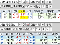 2026년 7월 3일 주식 내일..