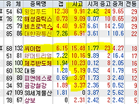 2026년 8월 11일 주식 내..