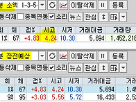 2026년 5월 18일 내일 주..